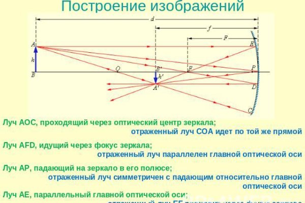 Darkmarket телеграм